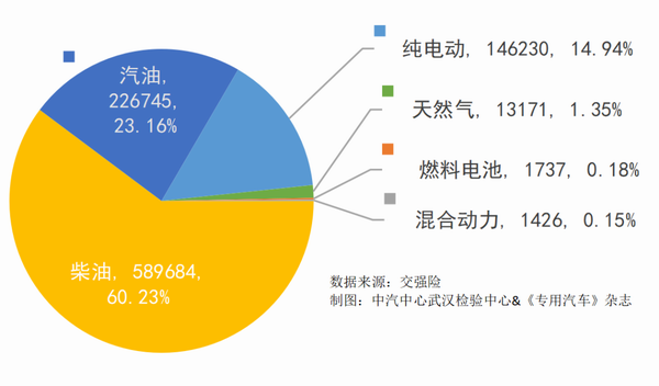 2022年能源結(jié)構(gòu)占比情況